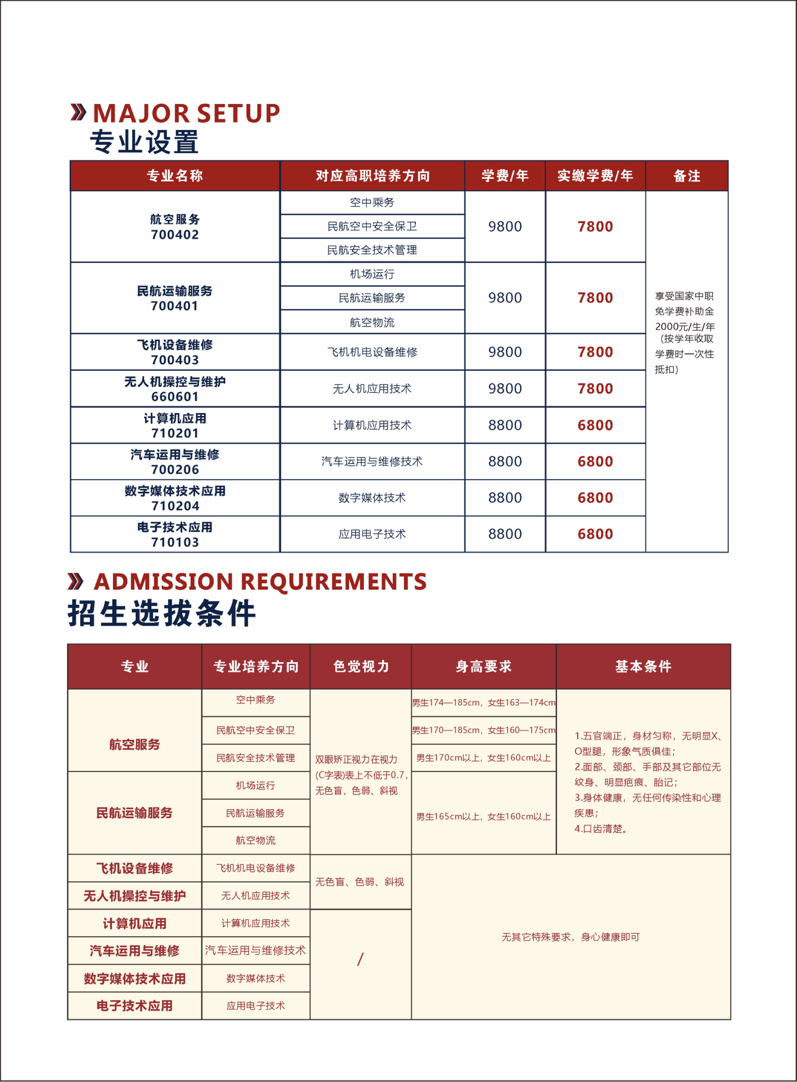 2023绵阳泛美飞行职业技术学校招生简章_08.png